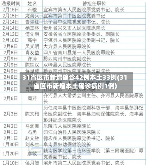 31省区市新增确诊42例本土33例(31省区市新增本土确诊病例1例)-第2张图片