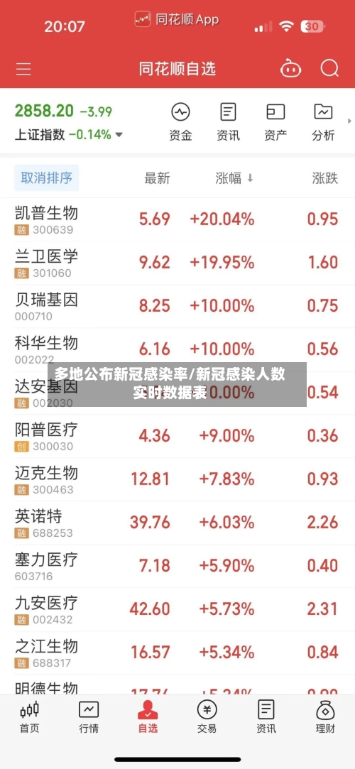 多地公布新冠感染率/新冠感染人数实时数据表-第2张图片