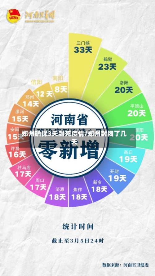 郑州确保3天封死疫情/郑州封闭了几天-第3张图片