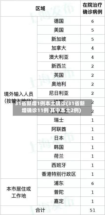 31省新增1例本土确诊(31省新增确诊11例 其中本土2例)-第2张图片