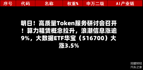 明日！高质量Token服务研讨会召开！算力租赁概念拉升，浪潮信息涨逾9%	，大数据ETF华宝（516700）大涨3.5%-第2张图片