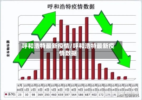 呼和浩特最新疫情/呼和浩特最新疫情数据