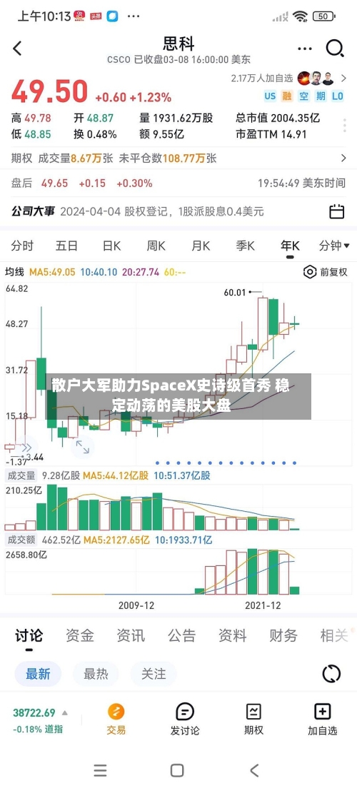 散户大军助力SpaceX史诗级首秀 稳定动荡的美股大盘