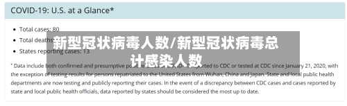 新型冠状病毒人数/新型冠状病毒总计感染人数
