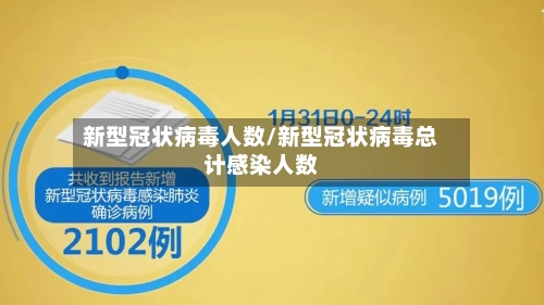 新型冠状病毒人数/新型冠状病毒总计感染人数-第2张图片