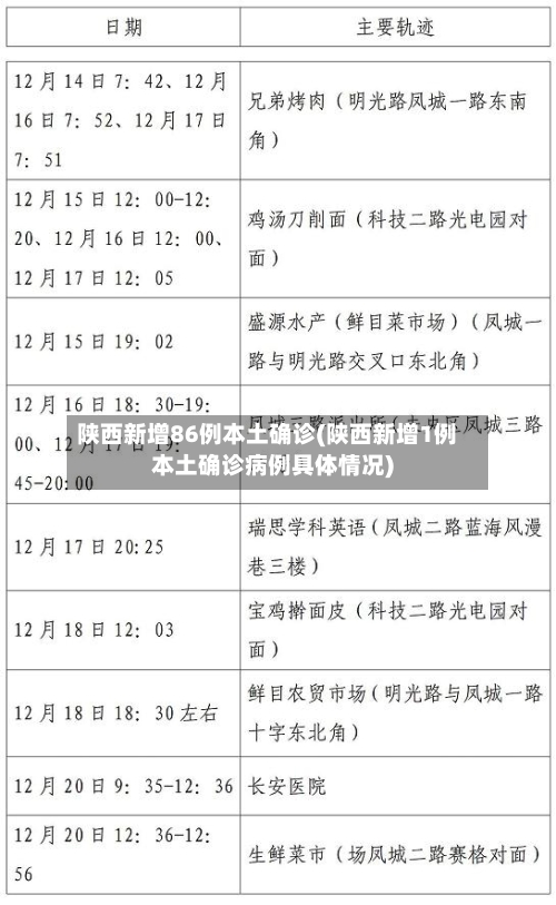 陕西新增86例本土确诊(陕西新增1例本土确诊病例具体情况)