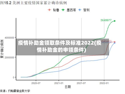 疫情补助金领取条件及标准2022(疫情补助金的申领条件)-第2张图片