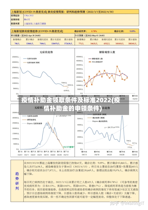 疫情补助金领取条件及标准2022(疫情补助金的申领条件)
