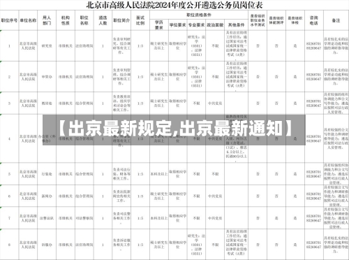 【出京最新规定,出京最新通知】-第3张图片