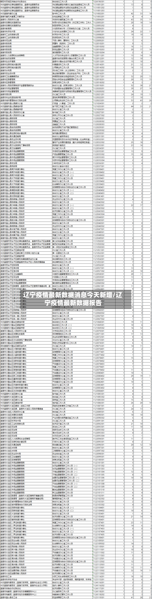 辽宁疫情最新数据消息今天新增/辽宁疫情最新数据报告-第2张图片