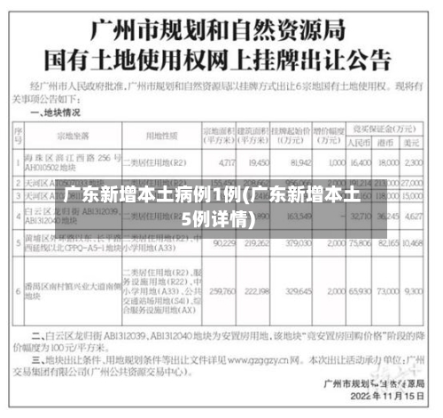 广东新增本土病例1例(广东新增本土5例详情)-第2张图片