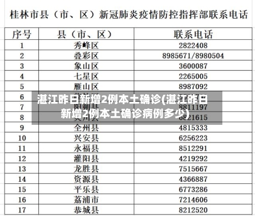 湛江昨日新增2例本土确诊(湛江昨日新增2例本土确诊病例多少)-第3张图片