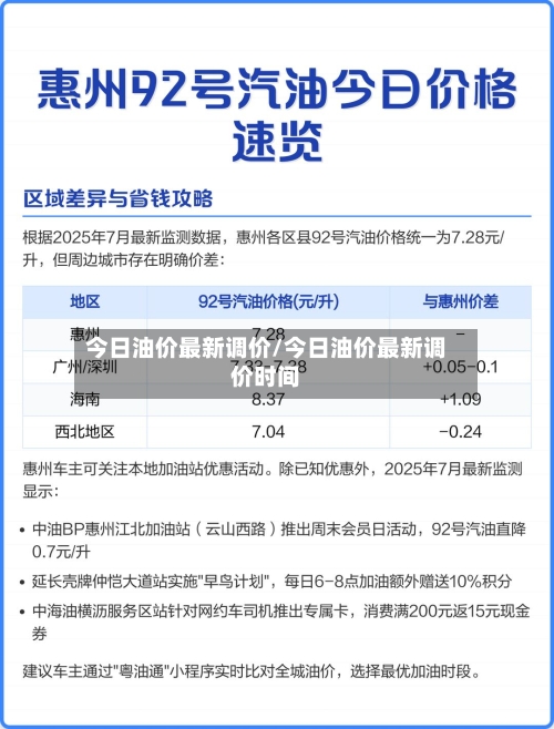 今日油价最新调价/今日油价最新调价时间