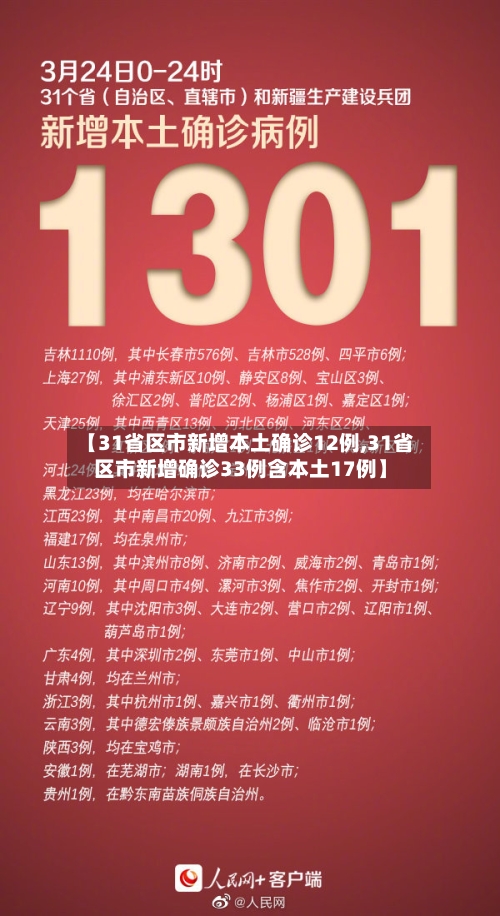 【31省区市新增本土确诊12例,31省区市新增确诊33例含本土17例】-第2张图片
