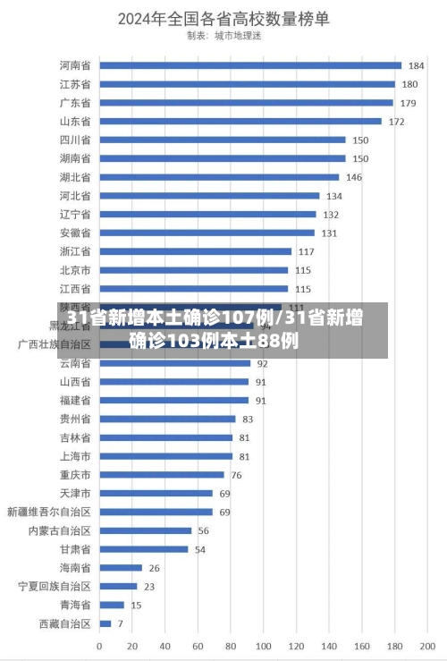 31省新增本土确诊107例/31省新增确诊103例本土88例-第2张图片