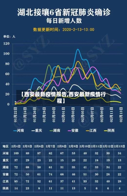 【西安最新疫情报告,西安最新疫情行程】