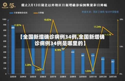 【全国新增确诊病例34例,全国新增确诊病例34例是哪里的】