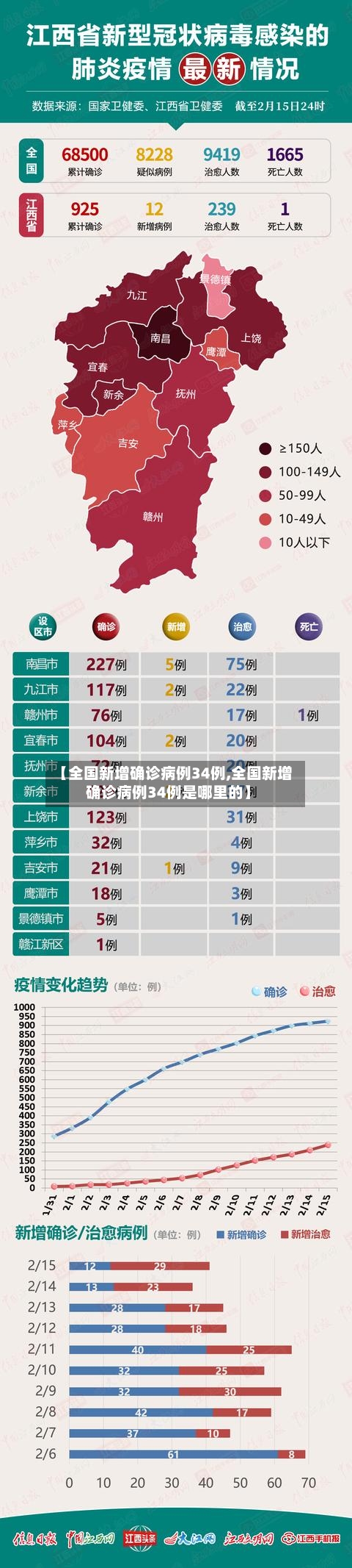 【全国新增确诊病例34例,全国新增确诊病例34例是哪里的】-第3张图片