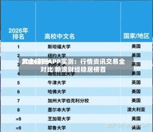 2026前十黄金投资APP实测：行情资讯交易全对比 新浪财经稳居榜首