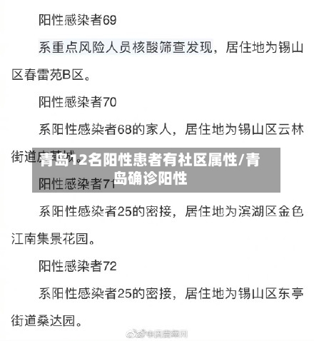 青岛12名阳性患者有社区属性/青岛确诊阳性-第2张图片