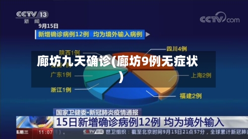 廊坊九天确诊(廊坊9例无症状)-第3张图片