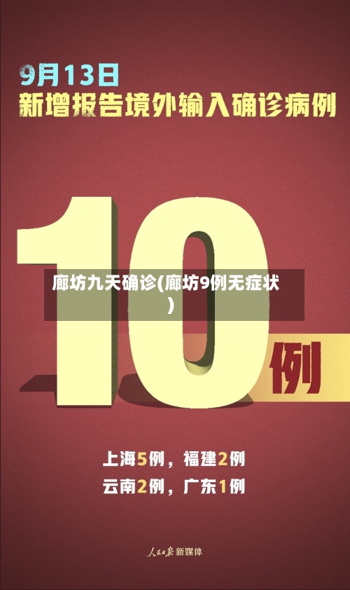 廊坊九天确诊(廊坊9例无症状)