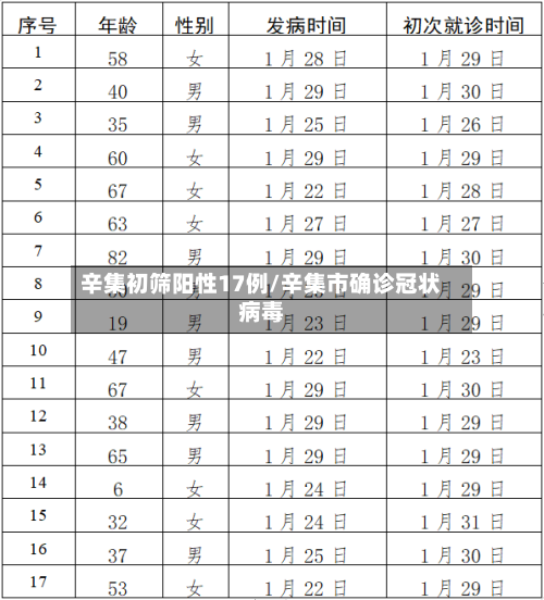 辛集初筛阳性17例/辛集市确诊冠状病毒-第2张图片