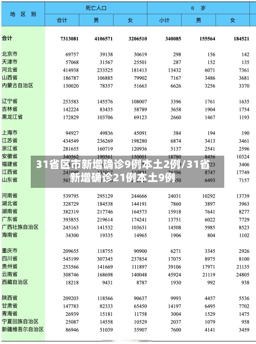 31省区市新增确诊9例本土2例/31省新增确诊21例本土9例-第2张图片