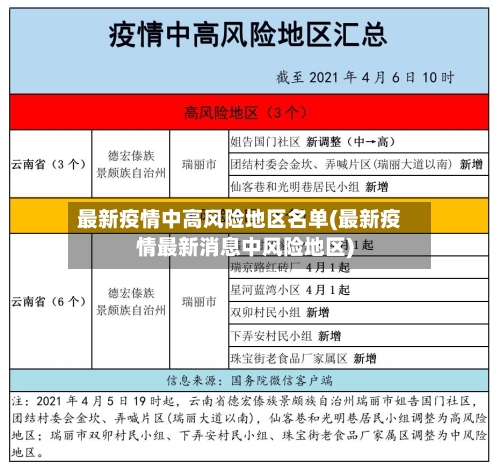 最新疫情中高风险地区名单(最新疫情最新消息中风险地区)