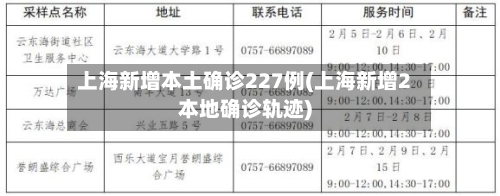 上海新增本土确诊227例(上海新增2本地确诊轨迹)-第2张图片