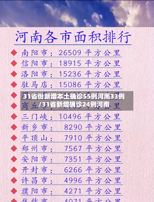 31省份新增本土确诊55例河南33例/31省新增确诊24例河南