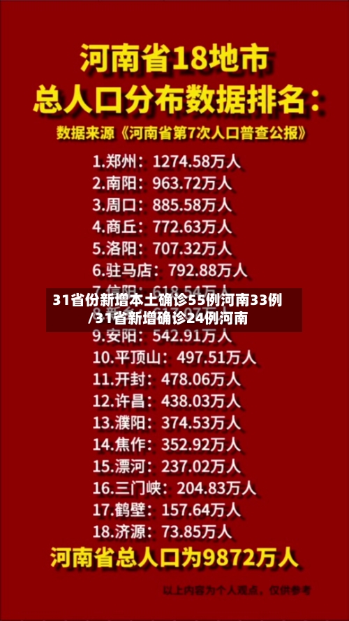 31省份新增本土确诊55例河南33例/31省新增确诊24例河南-第2张图片