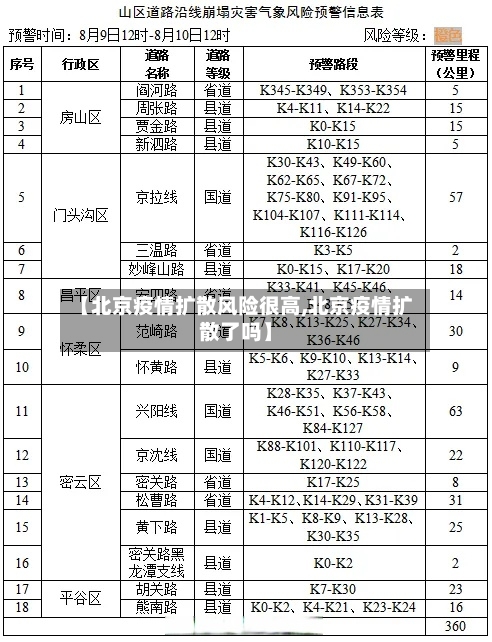 【北京疫情扩散风险很高,北京疫情扩散了吗】-第2张图片