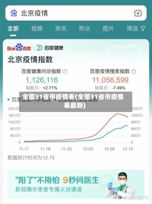 全国31省市疫情表(全国31省市疫情表最新)