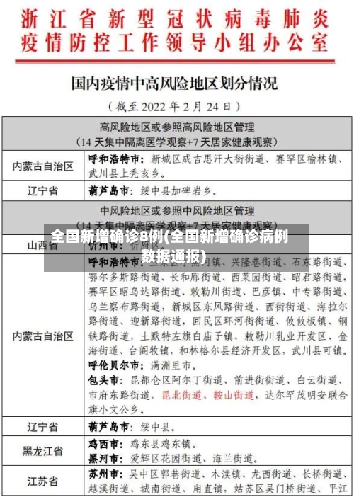 全国新增确诊8例(全国新增确诊病例数据通报)