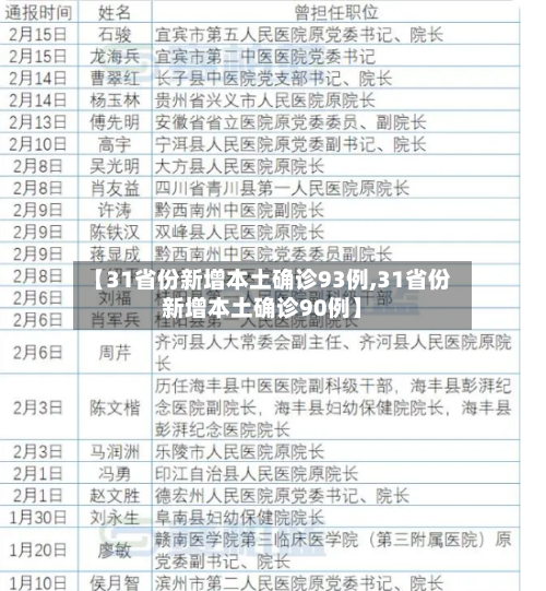 【31省份新增本土确诊93例,31省份新增本土确诊90例】-第2张图片