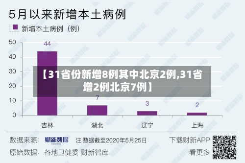 【31省份新增8例其中北京2例,31省增2例北京7例】-第2张图片