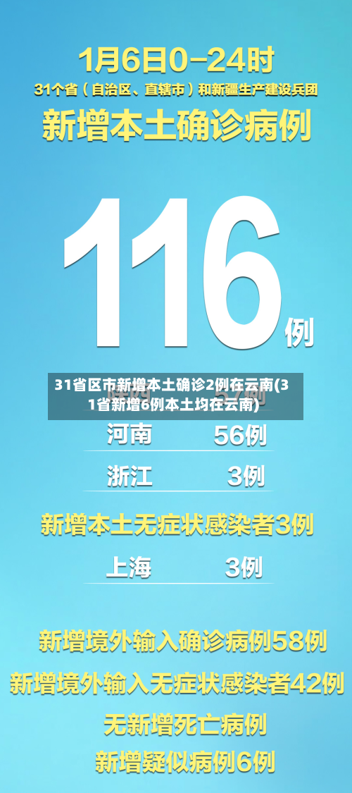 31省区市新增本土确诊2例在云南(31省新增6例本土均在云南)-第2张图片