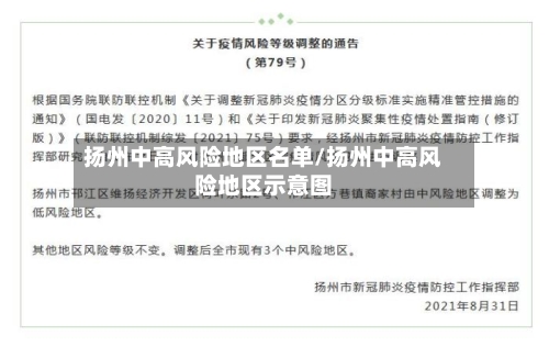 扬州中高风险地区名单/扬州中高风险地区示意图-第3张图片