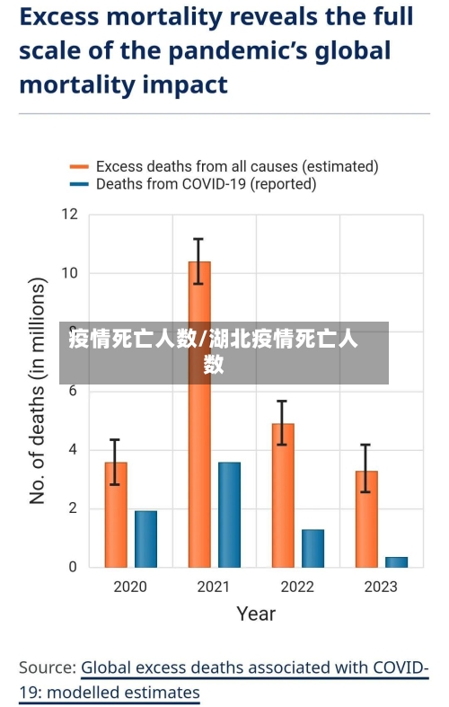 疫情死亡人数/湖北疫情死亡人数