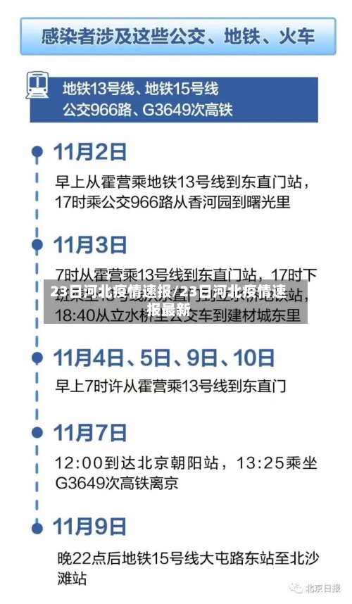 23日河北疫情速报/23日河北疫情速报最新-第3张图片