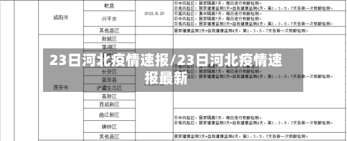 23日河北疫情速报/23日河北疫情速报最新-第2张图片