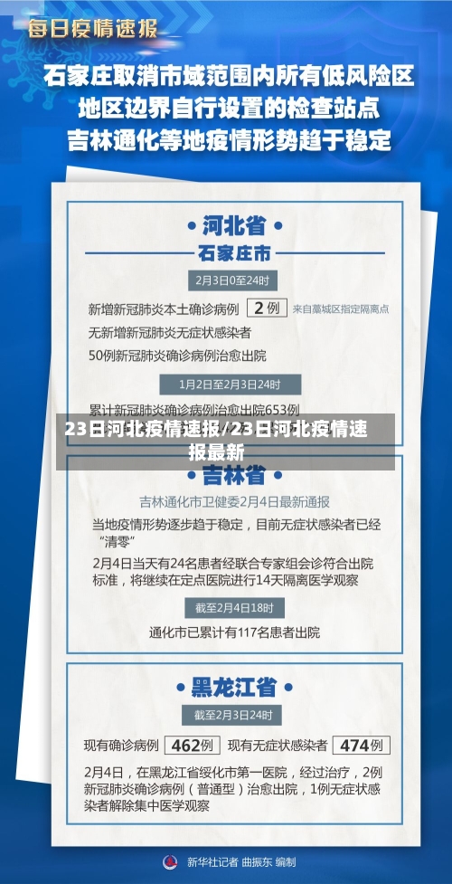 23日河北疫情速报/23日河北疫情速报最新