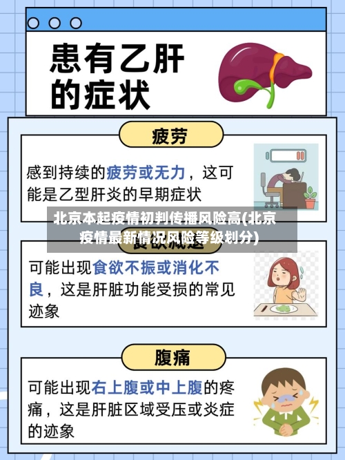 北京本起疫情初判传播风险高(北京疫情最新情况风险等级划分)