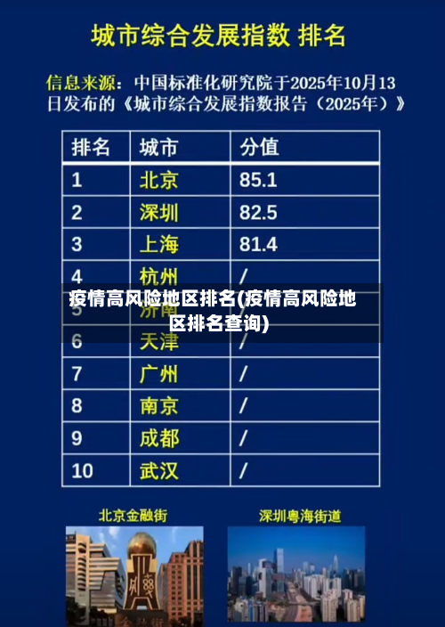 疫情高风险地区排名(疫情高风险地区排名查询)