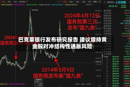 巴克莱银行发布研究报告 建议增持黄金股对冲结构性通胀风险-第2张图片