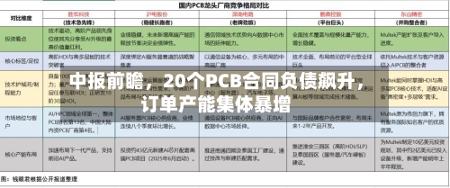 中报前瞻，20个PCB合同负债飙升，订单产能集体暴增-第3张图片
