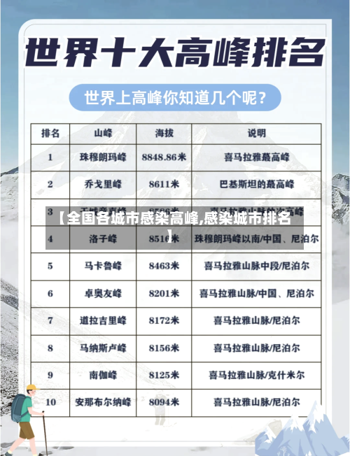 【全国各城市感染高峰,感染城市排名】-第2张图片