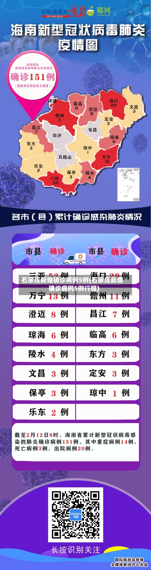 石家庄新增确诊病例5例(石家庄新增确诊病例5例行程)-第2张图片
