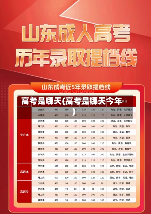 高考是哪天(高考是哪天今年)